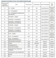 Ирида-Гефест Р-Т14-1х8-Бел/Кр-IP66 "Пожар" Оповещатель охранно-пожарный световой