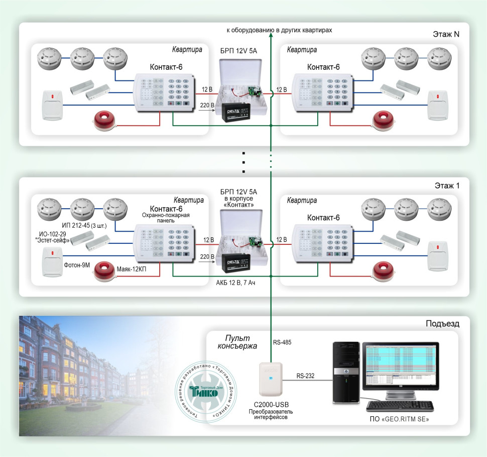 Типовое решение: ОПС-056 Система обеспечения безопасности квартир в многоквартирных домах на базе охранно-пожарных панелей "Контакт-6"