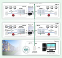 Типовое решение: ОПС-056 Система обеспечения безопасности квартир в многоквартирных домах на базе охранно-пожарных панелей "Контакт-6"