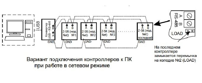 Z-5R (мод. Net) Контроллер сетевой