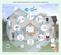 Типовое решение: УМД-006 Умная система безопасности с дистанционным управлением