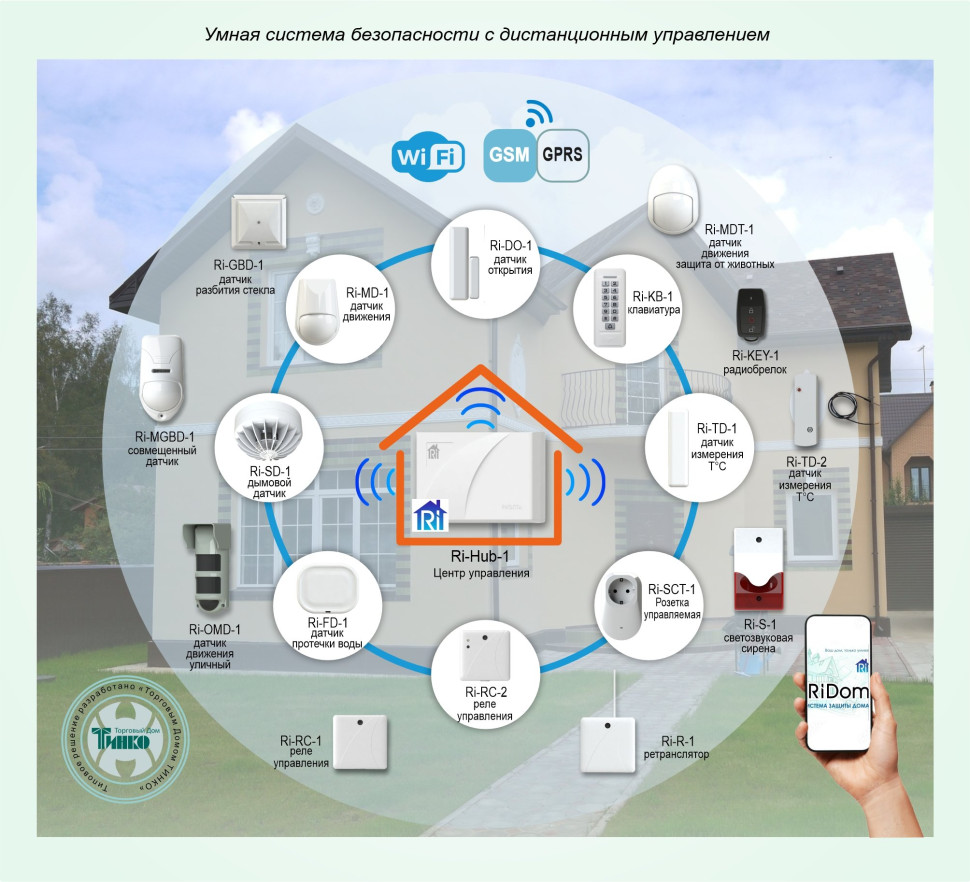Типовое решение: УМД-006 Умная система безопасности с дистанционным управлением