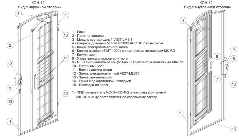VIZIT-KСН-12-Пр (серый хаки) Калитка
