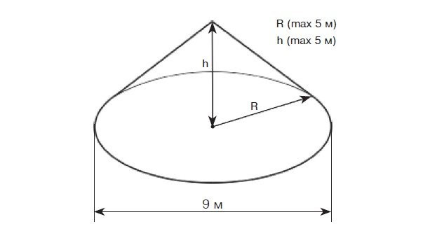Пирон-6 Извещатель охранный объемный оптико-электронный