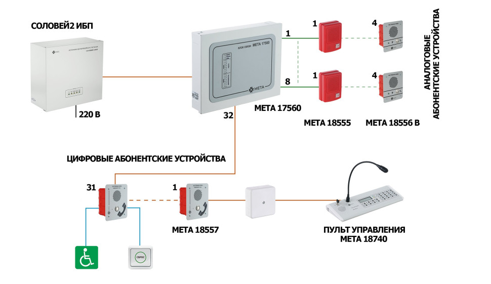 МЕТА 18557 исп. В1 Вызывная панель системы обратной связи