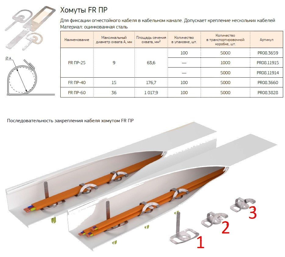 Хомут для монтажа огнестойкого кабеля в кабельных каналах до 25х16 (FR ПР-25) (PR08.3659) Хомут