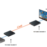 MMS-701HDBT-R Удлинитель KVM MMS-701HDBT-R Удлинитель KVM