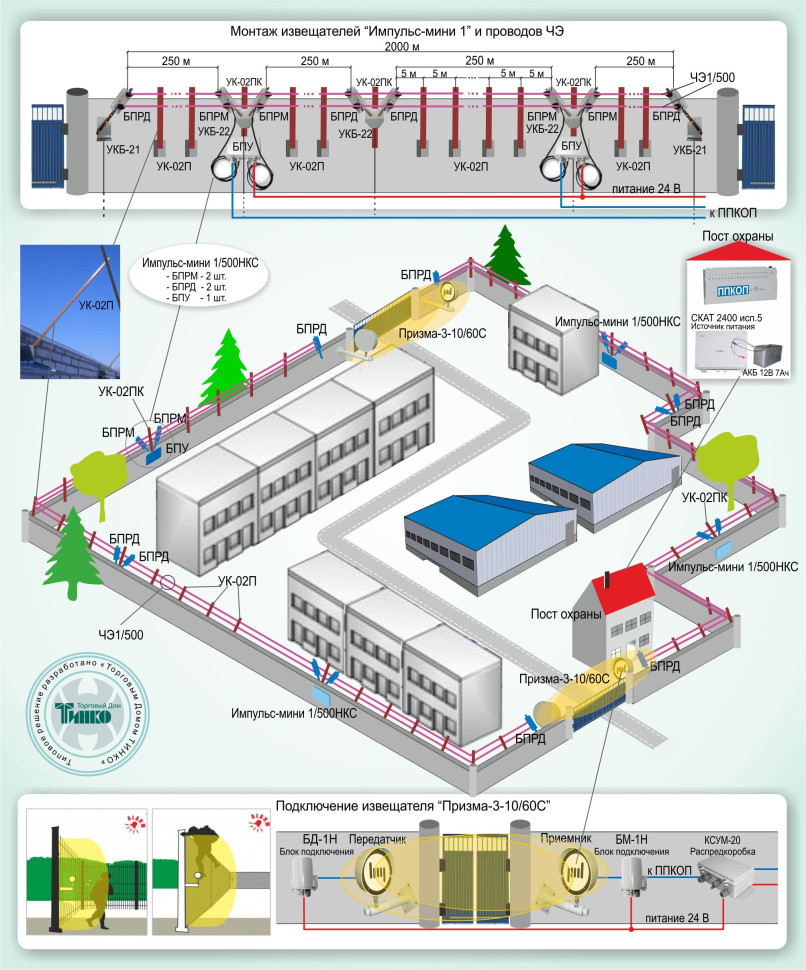 Типовое решение: ОПС-015