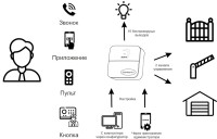 ИПРо Шлагбаум 4.0 GSM модуль