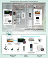Типовое решение: ДМФ-001 Домофонная система ограничения доступа в офисные помещения