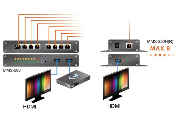 MMS-288 Разветвитель HDMI MMS-288 Разветвитель HDMI