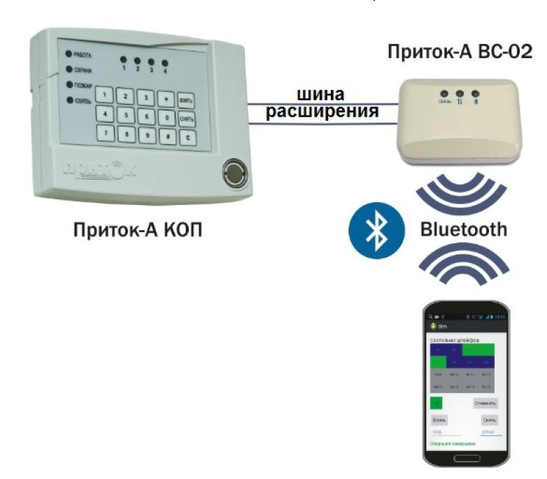 Приток-А-ВС-02 Модуль связи для подключения беспроводных клавиатур к Приток-А-КОП