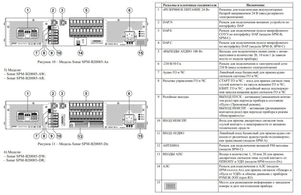 SPM-B20085-AW Моноблок ППУ настенный на 20 зон