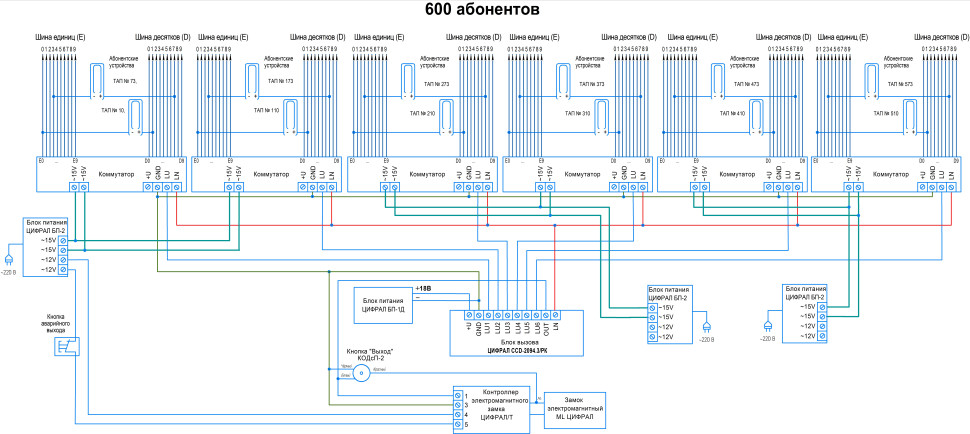 ЦИФРАЛ CCD-2094.3/PKVC ЦФРЛ.468369.119-01 Вызывная панель видеодомофона