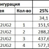 SRTSE1000RTXLIG2-NC Systeme Electric Источник бесперебойного питания