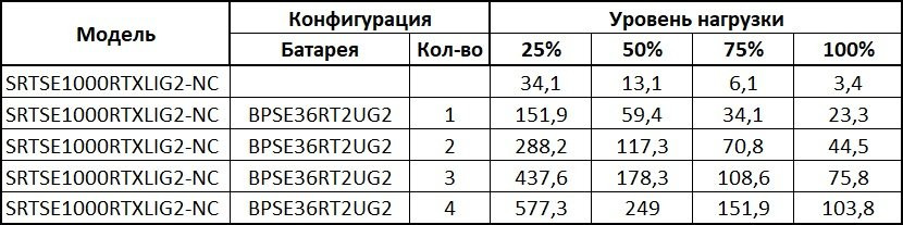 SRTSE1000RTXLIG2-NC Systeme Electric Источник бесперебойного питания