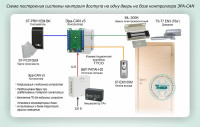 Типовое решение: СКУД-001 Автономная система контроля доступа на одну дверь с электромагнитным замком
