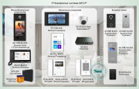 Типовое решение: ДМФ-004 IP-домофонные системы BAS-IP