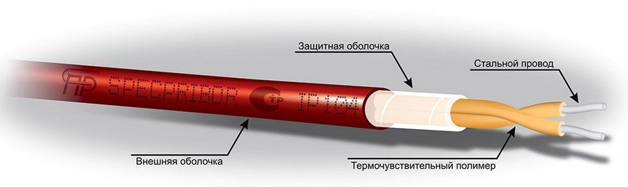 ИП104 "Гранат - термокабель" GTSW-88 (отрезок L = 10 м.) Извещатель пожарный тепловой линейный (термокабель)