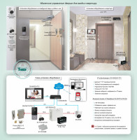 Типовое решение: СКУД-024 Удаленное управление электромагнитным замком в IP-домофонной системе