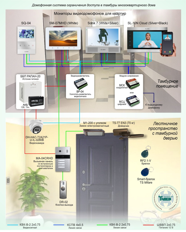 Типовое решение: ДМФ-009 Домофонная система ограничения доступа в тамбуры многоквартирного дома