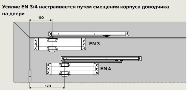 TS90 Impulse (серый) Доводчик для дверей весом до 80 кг, двухскоростной
