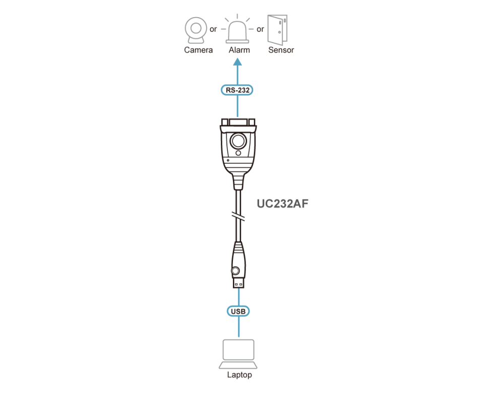UC232AF-AT Переходник USB-RS232