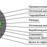 CLT-A-6-01х12-Z-PE-ARM-PE-DD-OUT-40 (12826c) Кабель волоконно-оптический многомодовый CLT-A-6-01х12-Z-PE-ARM-PE-DD-OUT-40 (12826c) Кабель волоконно-оптический многомодовый
