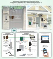 Типовое решение: СКУД-021 Автономная система контроля доступа на объект с огороженной территорией на базе контроллера ЭРА-CAN v3. Один контроллер на 2 двери (калитка и входная дверь в дом)
