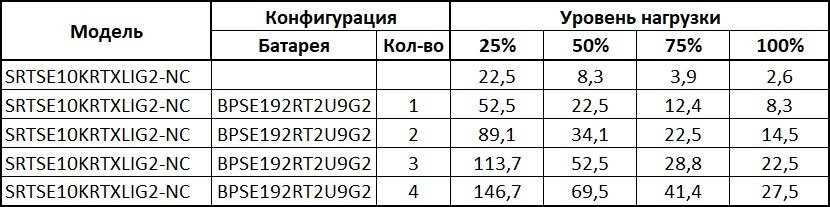 SRTSE10KRTXLIG2-NC Systeme Electric Источник бесперебойного питания