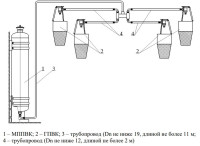 МППВК(Взр)-100-ГЗ Модуль пожаротушения пеной высокой кратности взрывозащищенный
