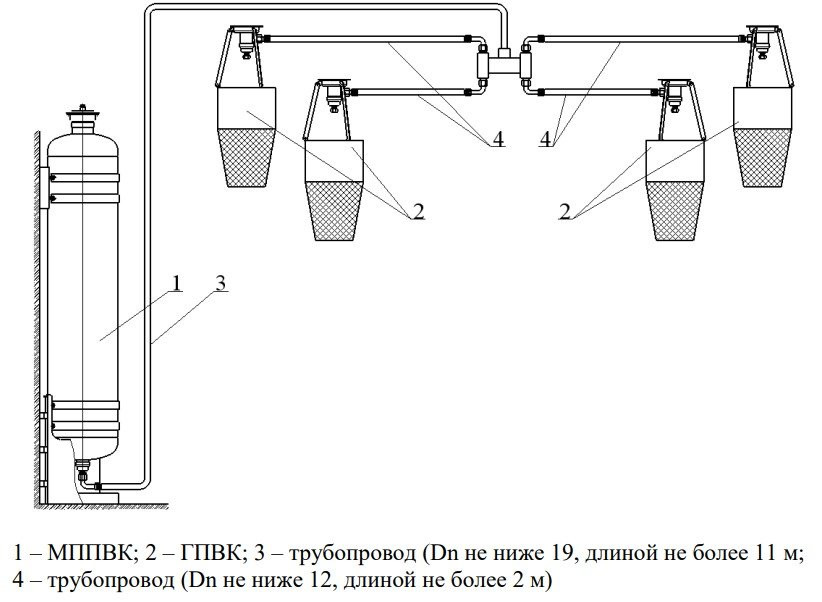 МППВК(Взр)-100-ГЗ Модуль пожаротушения пеной высокой кратности взрывозащищенный