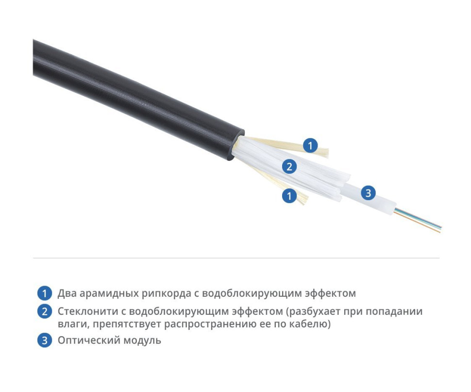 CLT-A-4-01х01-J-PE-D-OUT-40 (12820c) Кабель волоконно-оптический многомодовый