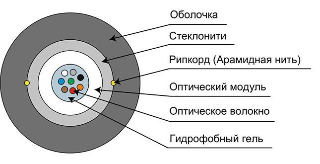 CLT-A-4-01х01-J-PE-D-OUT-40 (12820c) Кабель волоконно-оптический многомодовый