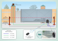 Типовое решение: СКУД-011 Автоматическая система контроля доступа ALUTECH для откатных ворот весом до 500 кг