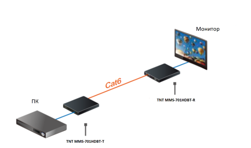 MMS-701HDBT-T Удлинитель KVM