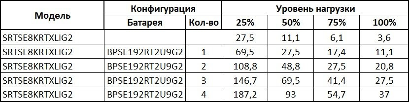 SRTSE8KRTXLIG2 Systeme Electric Источник бесперебойного питания