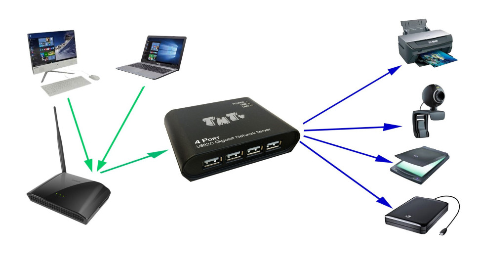 MMS-UNS4-G Удлинитель