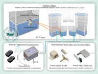 Типовое решение: СКУД-015 Оснащение торговой мебели электромеханическими замками "Promix" с дистанционным управлением