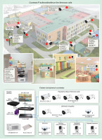 Типовое решение: ТСН-025 Система IP-видеонаблюдения для детского сада