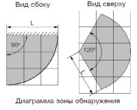 Ri-GBD-1 Датчик разбития стекла