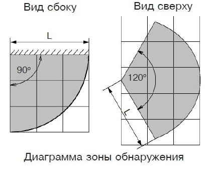 Ri-GBD-1 Датчик разбития стекла