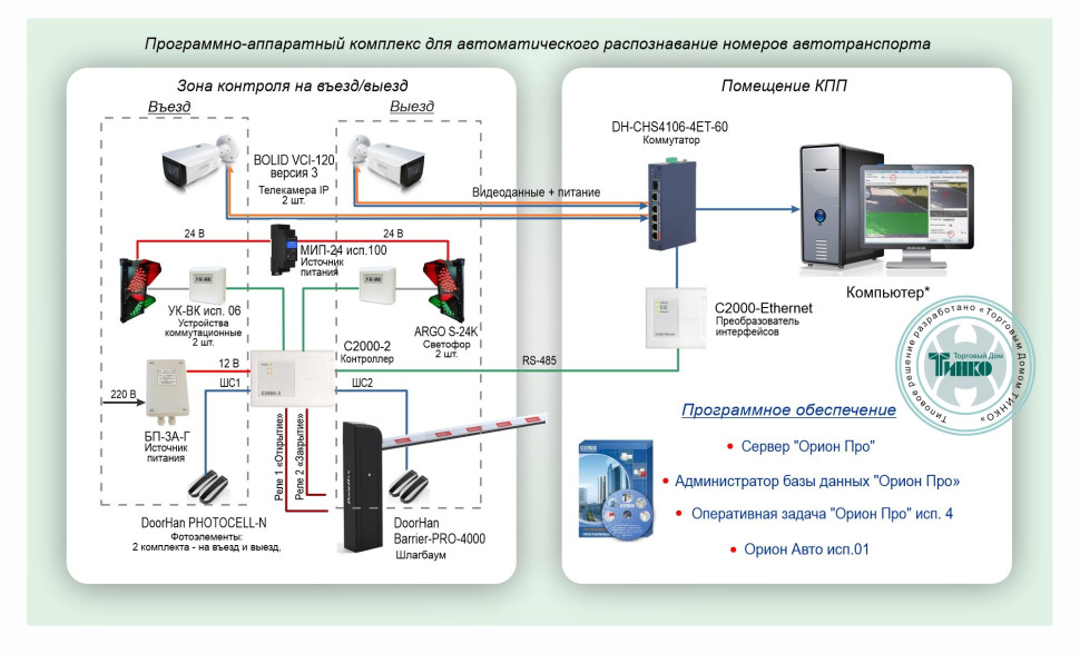 Типовое решение: ТСН-019 Система распознавания автономеров и контроль доступа автотранспорта на базе оборудования Болид