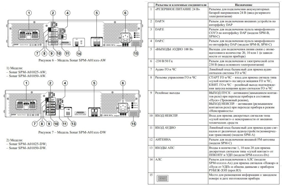 SPM-A01025-AW Моноблок ППУ однозонный настенный