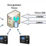 Timex SDK Аппаратно-программный комплекс Smartec
