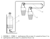МППВК(Взр)-50-ГЗ Модуль пожаротушения пеной высокой кратности взрывозащищенный