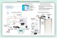 Типовое решение: СКУД-023 Удаленное управление дверью в хостел/квартиру на базе контроллера Security Hub