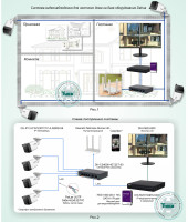 Типовое решение: ТСН-009 Система видеонаблюдения для частного дома на базе оборудования Dahua