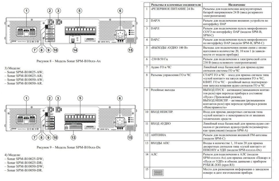 SPM-B10050-DW Моноблок ППУ настенный на 10 зон