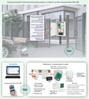 Типовое решение: СКУД-022 Система ограничения доступа автотранспорта на закрытые и частные объекты на базе контроллера ЭРА-CAN